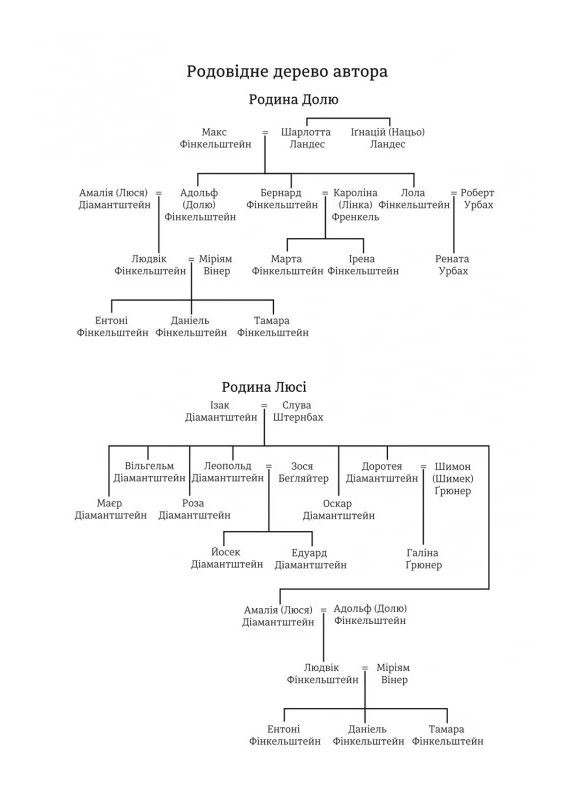 Гитлер, Сталин, мама и отец. Как мы семьей чудом выжили Книголав (370151675)