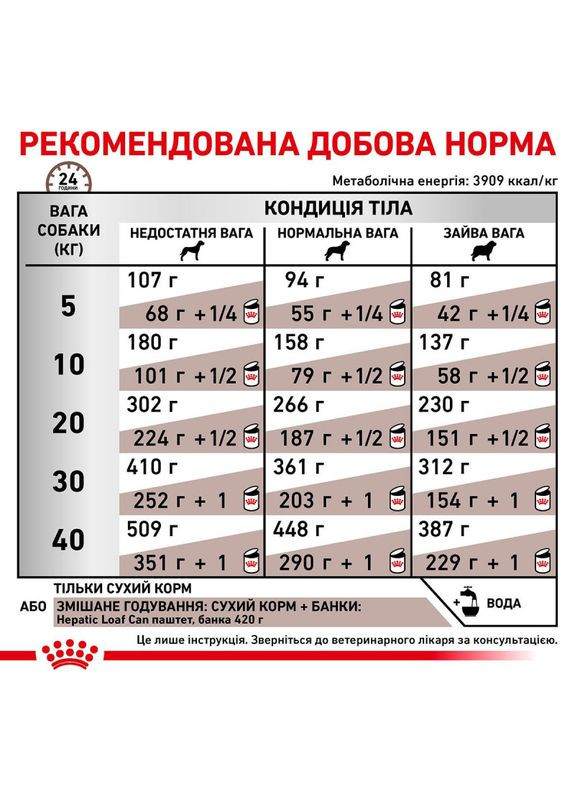 Сухой Корм HEPATIC DOG 1.5 кг (3182550771719) (39270151) Royal Canin (279571728)
