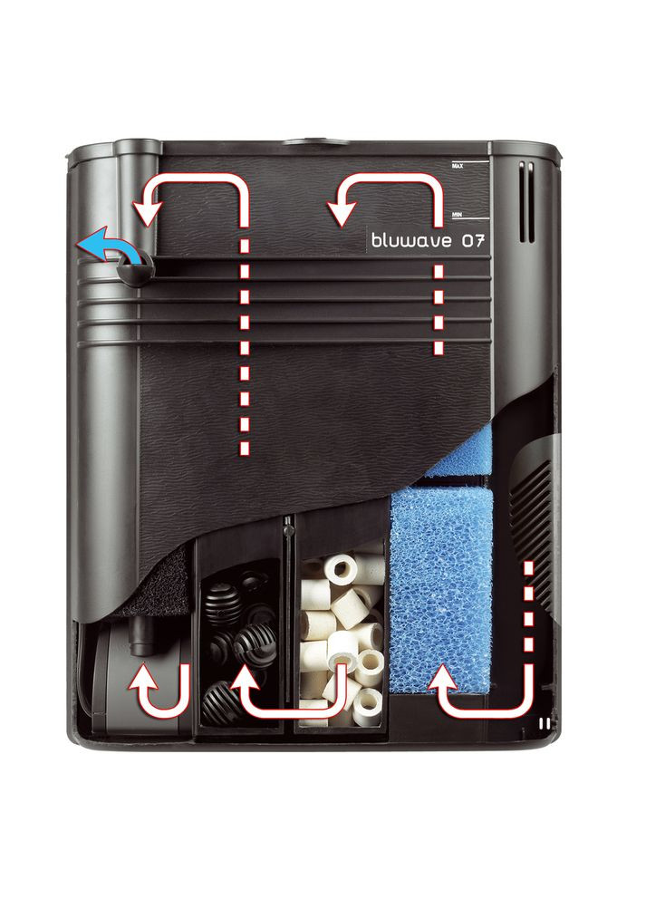 Внутренний фильтр Bluwave 07 Ferplast (353688632)