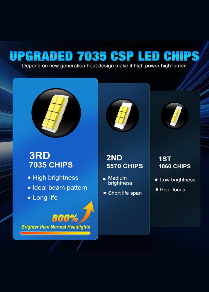 Две светодиодные лампы H7 LED S&D CSP Chips 12 W 6500K No Brand (323223727)