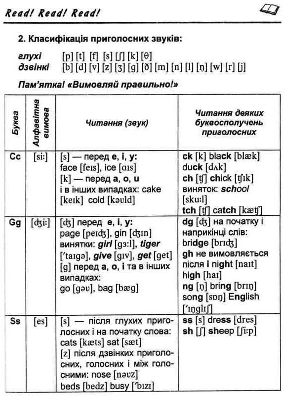 Довідничок з англійської мови для учнів початкових класів 1-4 класи - Давиденко Л. Підручники і посібники (358935295)