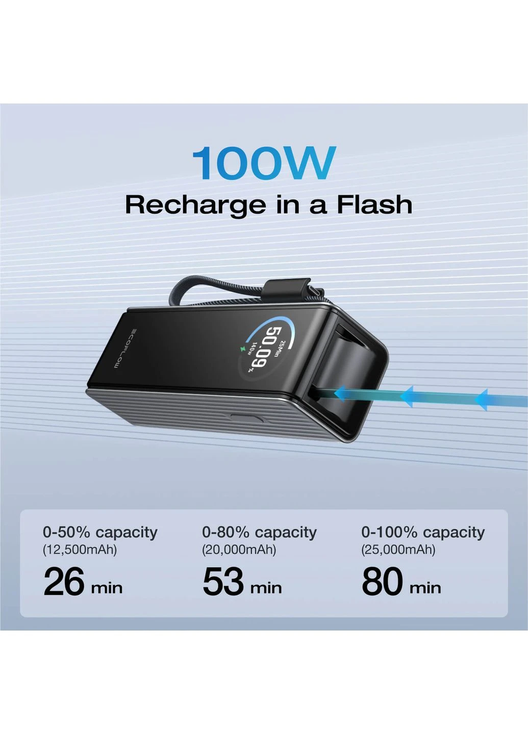 Павербанк универсальный Rapid 25000mAh на 4 выхода с быстрой зарядкой 170W и двумя встроенными кабелями (Silver) EcoFlow (384296025)