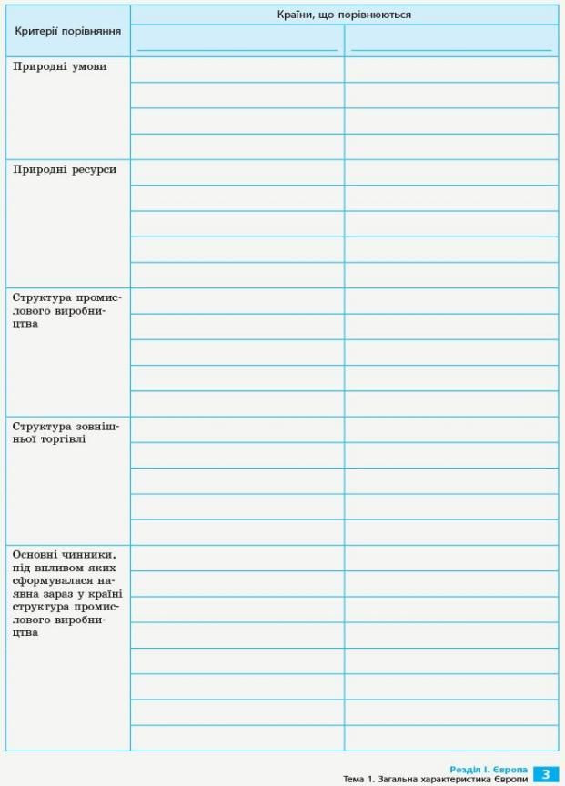 Географія. 10 клас. Зошит для практичних робіт і досліджень. Куртей С.Л. Г530317У 9786170964793 РАНОК (300064970)