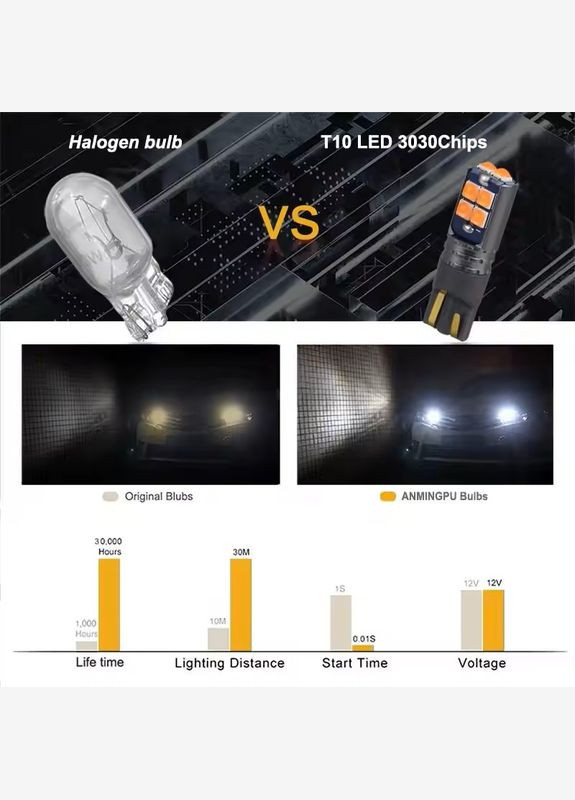Светодиодная лампа LED T10 / W5W 3030 10 SMD CANBUS белый No Brand (347646877)
