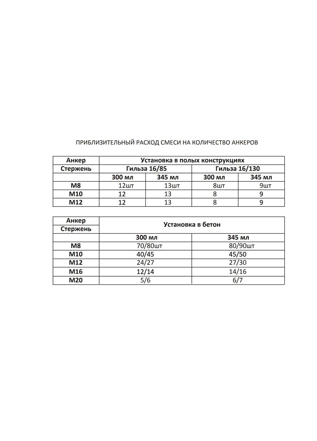 Хімічний анкер ANCHOR на основі поліестеру 300ml Hercul (361433282)