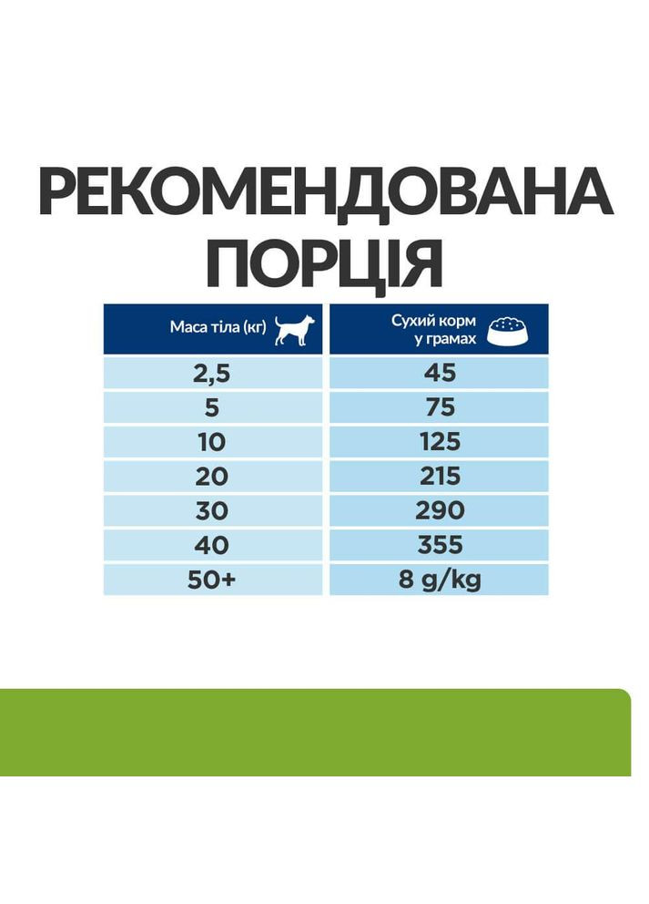 PRESCRIPTION DIET Metabolic Сухий корм для собак для контролю та зниження ваги, з куркою, 12 кг Hill's (345743244)