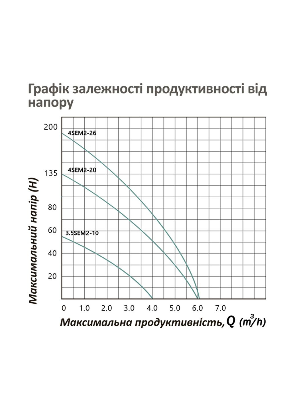 Насос глибинний відцентрований багатоступінчатий 3,5SEM2-10-0,55 кВт Hmax 53 м Qmax 3,5 куб.м 550 Вт Pumpman (363262967)