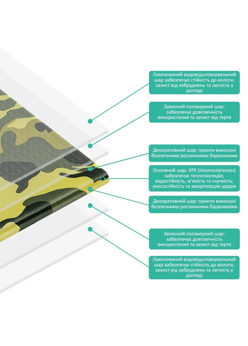 Камуфляжний килимок 200х75х1см "Мілітарі" (265) SW-00000874 Mat4baby (370440793)