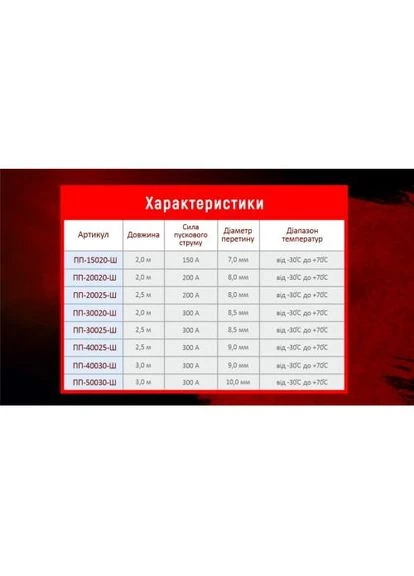 Прикурювач 300А 2,5м ШТУРМОВИК (319044016)