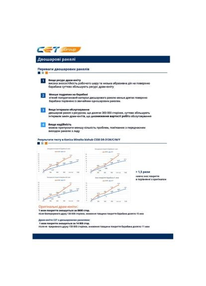 Лезо очищення (CET281063) CET Canon IR-C3325, GPR53, 300K, two-layer (366693181)
