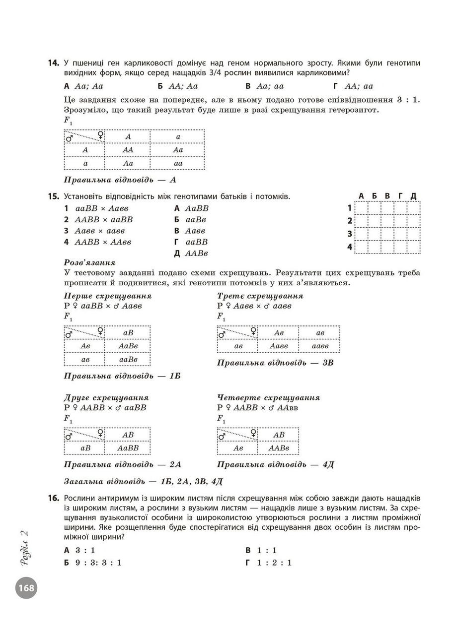 НМТ 2026. Біологія. Повний курс підготовки. Тагліна О.В. РАНОК (364487680)