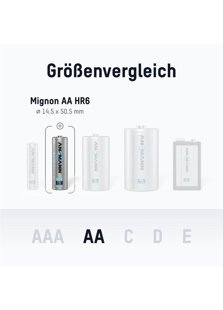 Аккумуляторы AA/HR06 NI-MH 2850 mAh BL 4 шт Ansmann (370622326)
