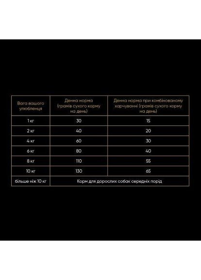 Сухий корм Small для собак малих порід, зі свіжим ягням та індичкою, 8 кг Savory (349823167)