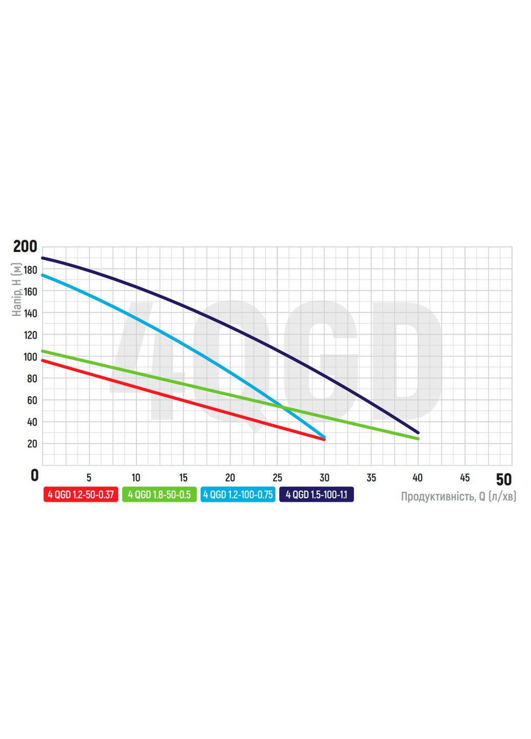 Насос глибинний шнековий 4QGD 1.8-50-0.5 (KP2648) KOER (321184826)