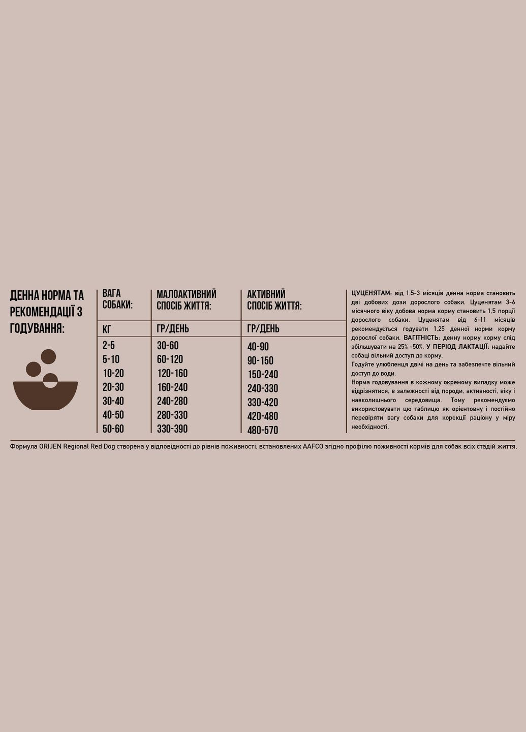 Сухий корм для собак Regional Red зі смаком м'яса та риби 2 кг Orijen (335005438)