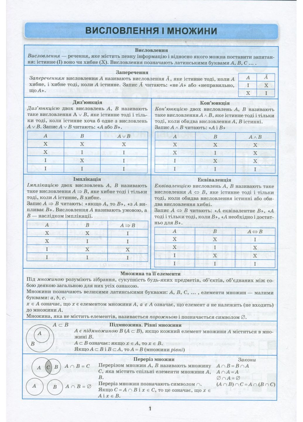 Алгебра в таблицях і схемах. 7-11 класи Торсінг (370067966)