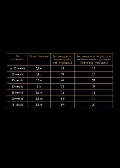 Сухой корм для котят всех пород, со свежей индейкой и курицей, 400 г (*) Savory (323219486)