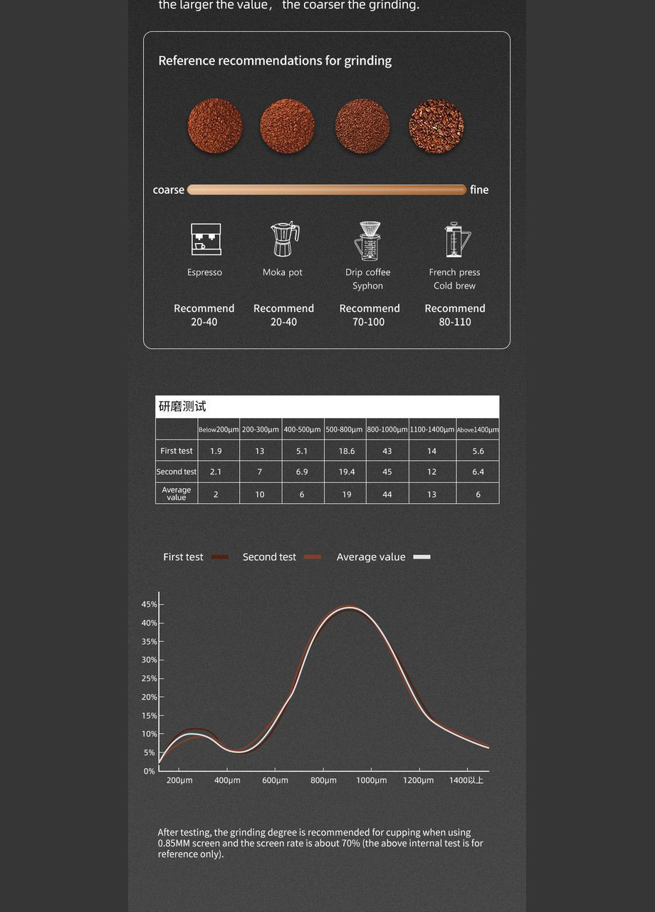 Кофемолка Sniper Electric Coffee Grinder электрическая (R-G5867B-VS) MHW-3BOMBER (303420729)