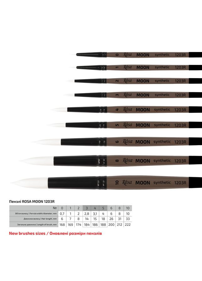 Пензель синтетика кругла MOON 1203R №0 коротка ручка ROSA Роса (362584820)