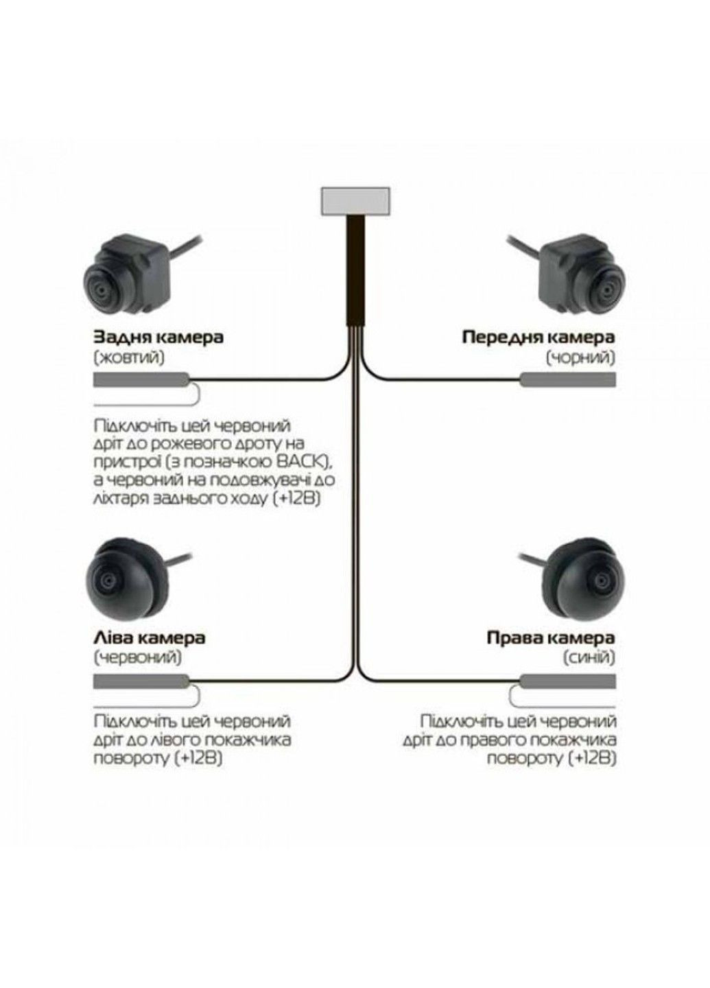 Камеры кругового обзора для авто 360 для Android магнитол 1080P (4шт.) No Brand (332635286)