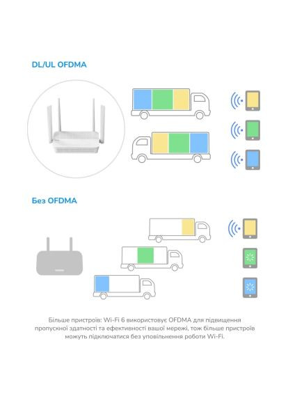 Маршрутизатор Cudy WR3000H (358067524)
