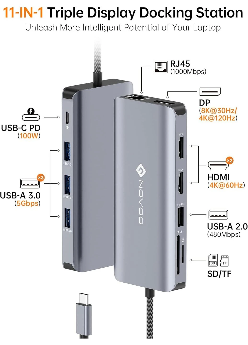 USB C док станція NOVOO RM11 Pro 11 в 1 4K HDMI 8K DP 100W PD RJ45 хаб адаптер No Brand (395898674)