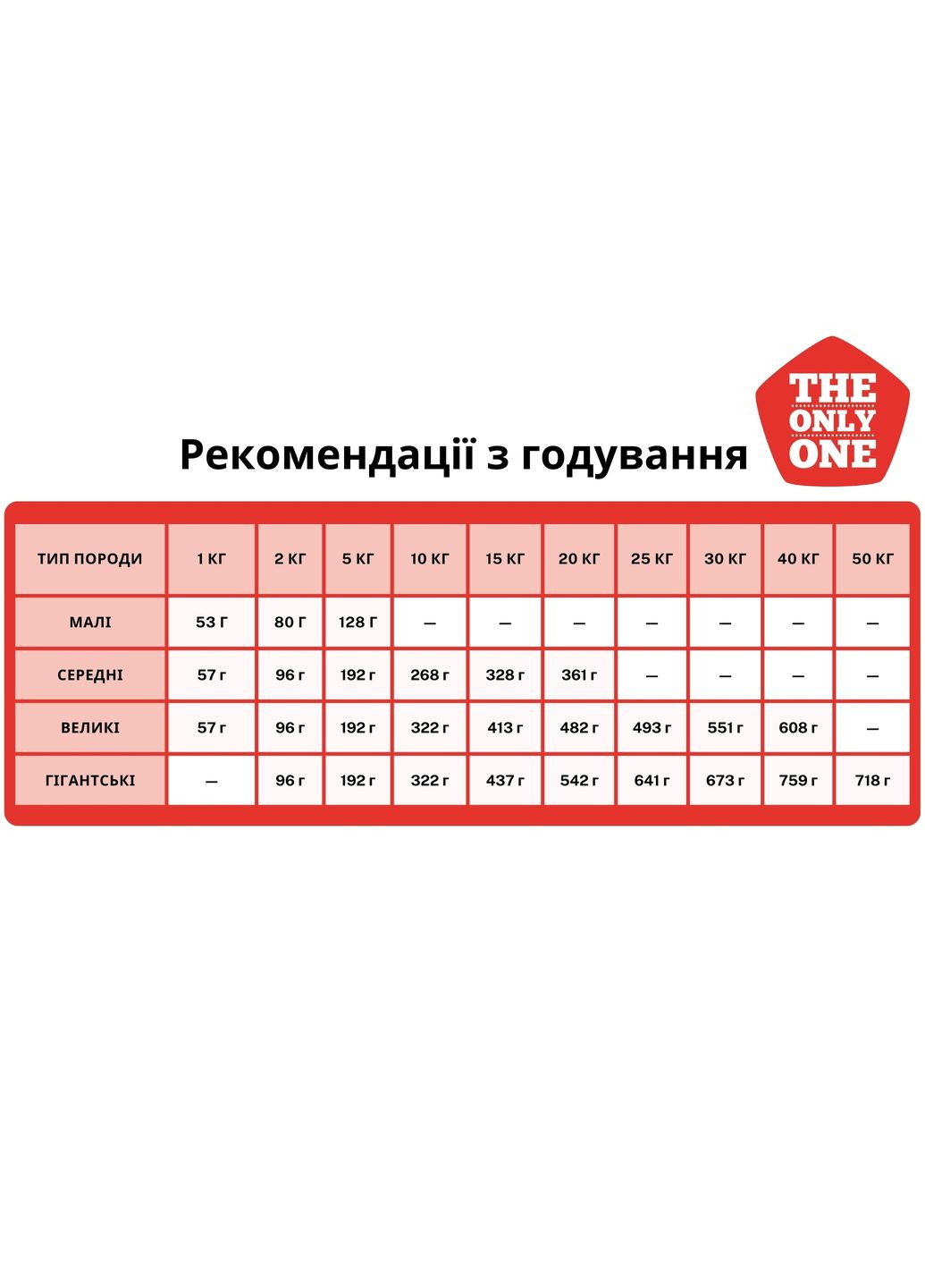 Сухой корм The Only One Puppies 12кг, для щенков всех пород, с рыбой и мясом Alpha Spirit (364488786)