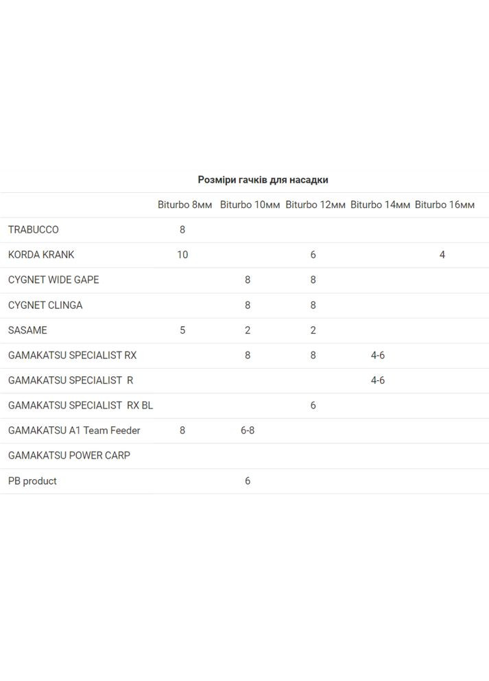 Преміум-насадка Biturbo Mix-цветов 12мм Халібут / тигровий горіх HT053 Bounty (317750565)
