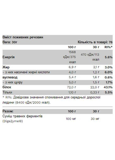 Сывороточный протеин для мужчин Whey Protein 1000г Кремовый Ваниль Без сахара и сои Pure Gold Protein (370299652)