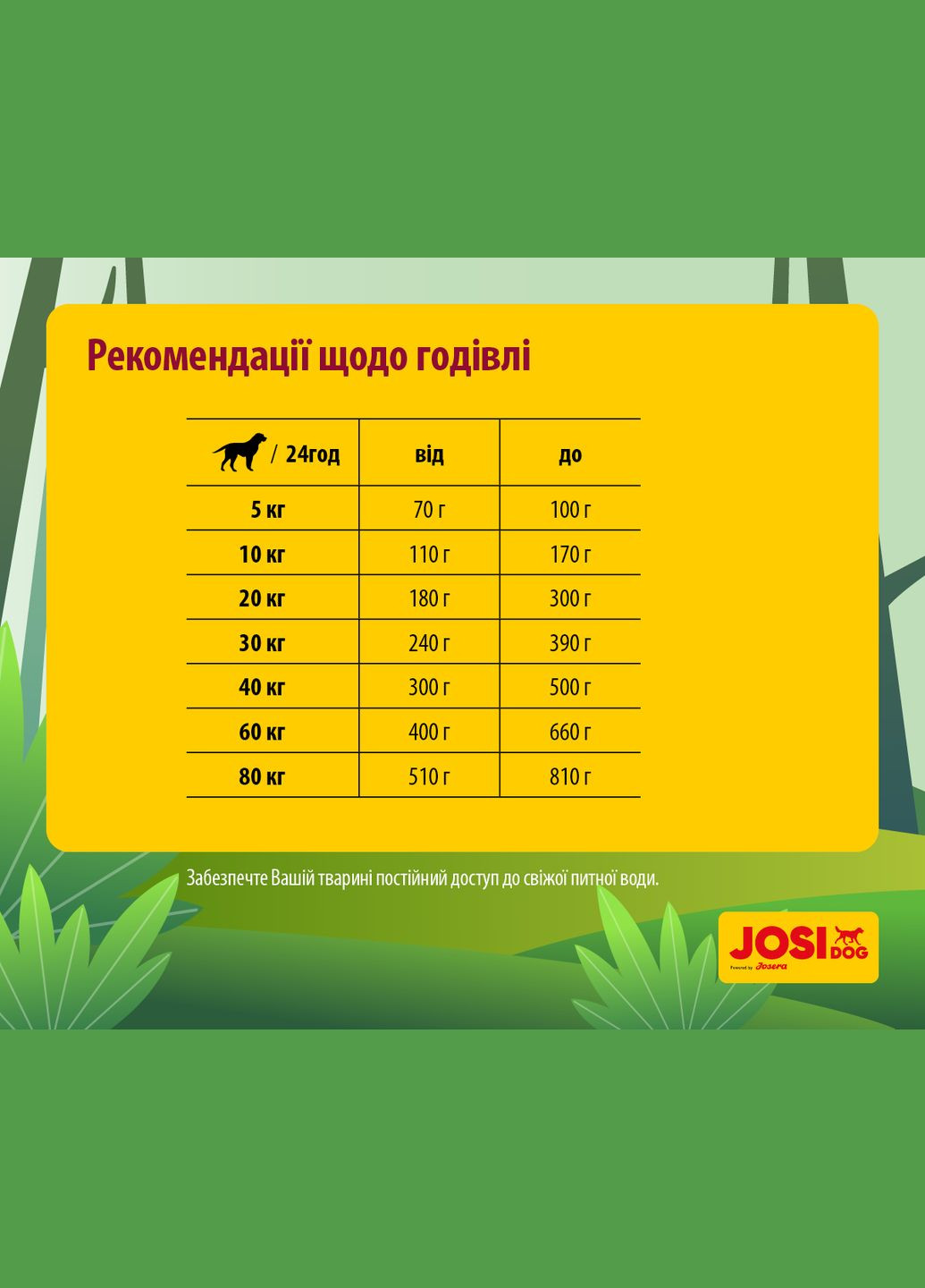 Сухой корм для взрослых собак Josi Dog Regular с мясом домашней птицы 900 г (4032254745648) JOSIDOG (316630257)
