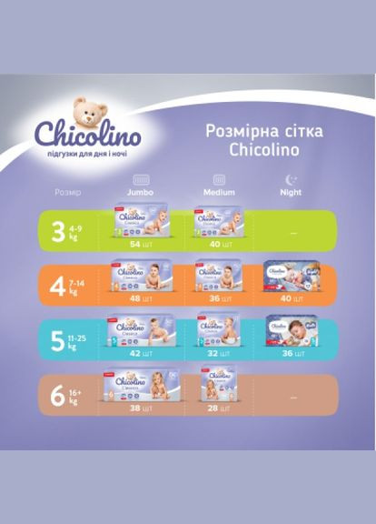 Підгузки Chicolino medium classico 6 розмір (16+ кг) 28 шт (268147829)