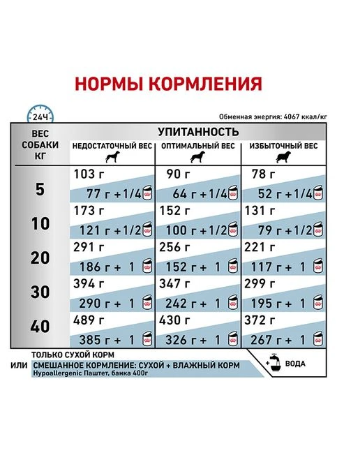 Hypoallergenic (Рояв Канін Гіпоалердженік) сухий корм для собак з алергичною реакцією 2 кг. Royal Canin (297511024)