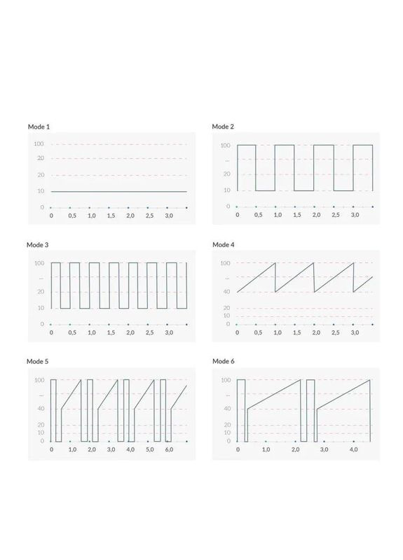 Вібратор Real Deal Neil Blue, потужний мотор, 8 режимів Mystim (303906786)