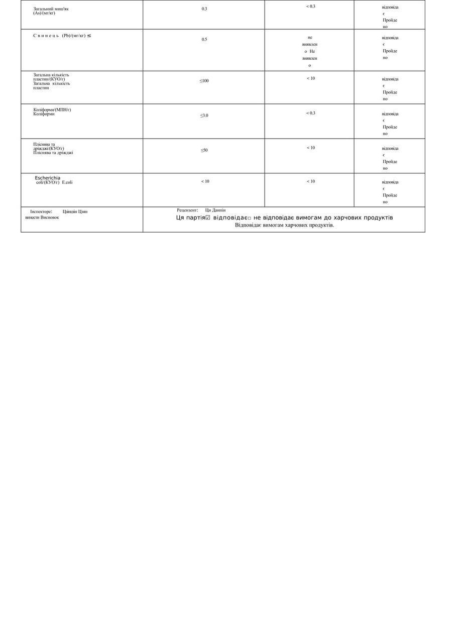 Еритритол 2кг No Brand (367082952)