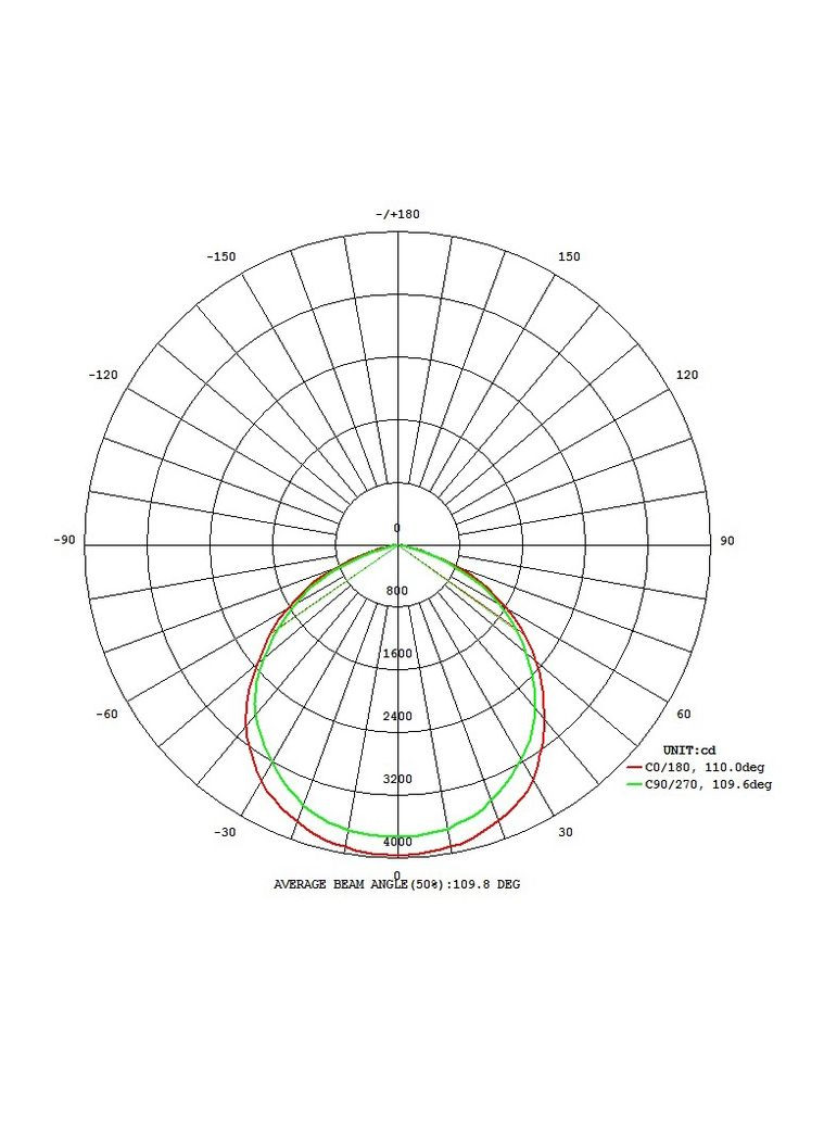 Прожектор FILETTI/PROFESSIONAL LIGHTING (64837) Eglo (305754317)
