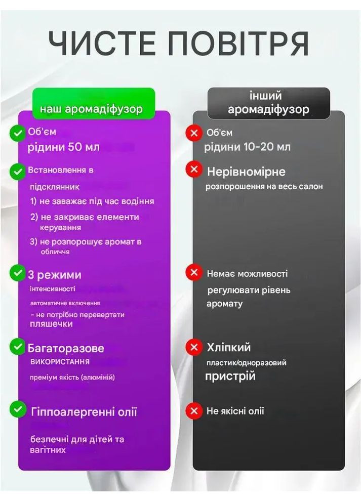 Ароматизатор автомобільний з ефектом зоряного неба No Brand Р-42 (355890657)