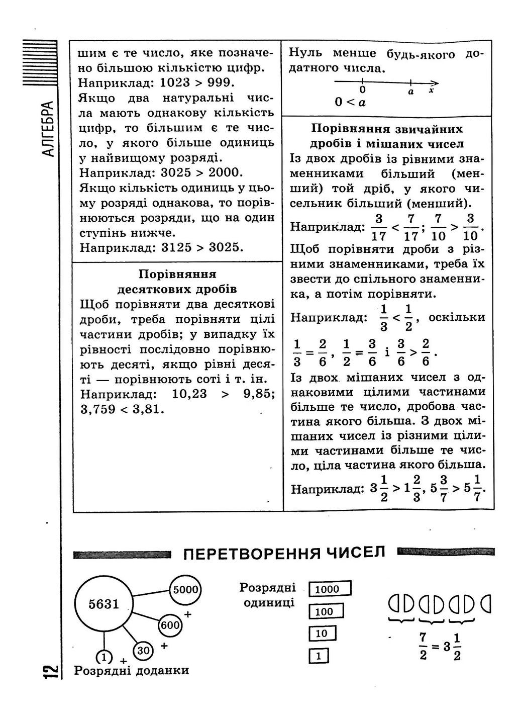 Все формулы, таблицы, схемы, определения. 7-11 классы Торсінг (370067981)