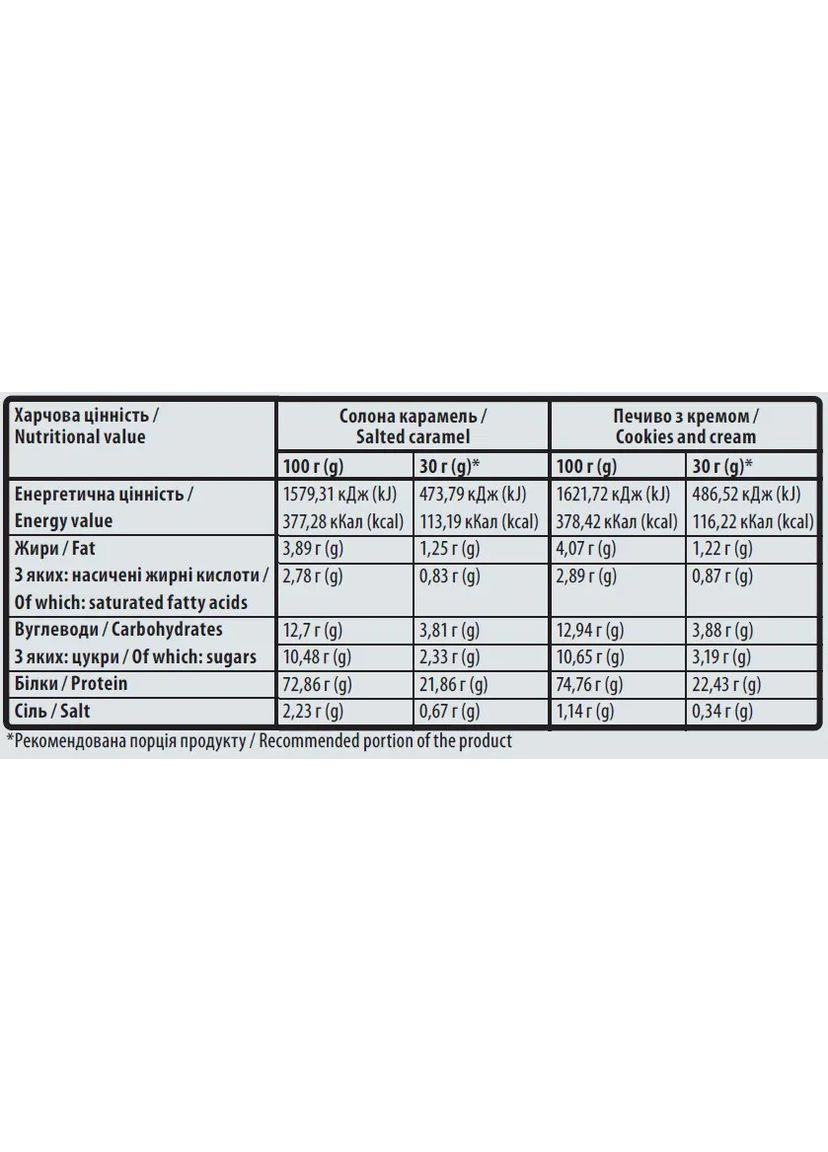 Сироватковий протеїн 100% Standart Whey, печиво з кремом, 900 г Sporter (367959980)
