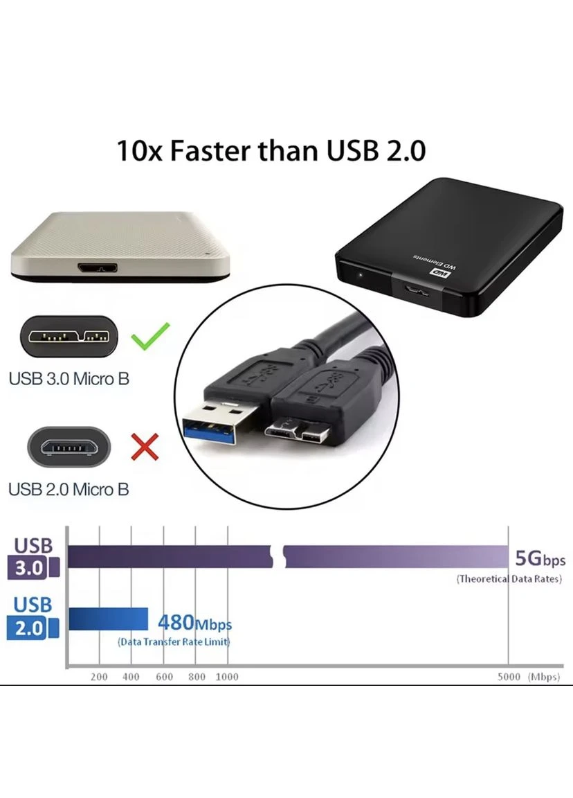 Кабель переходник USB 3.0 AM to Micro B 0.45 м China (401225359)