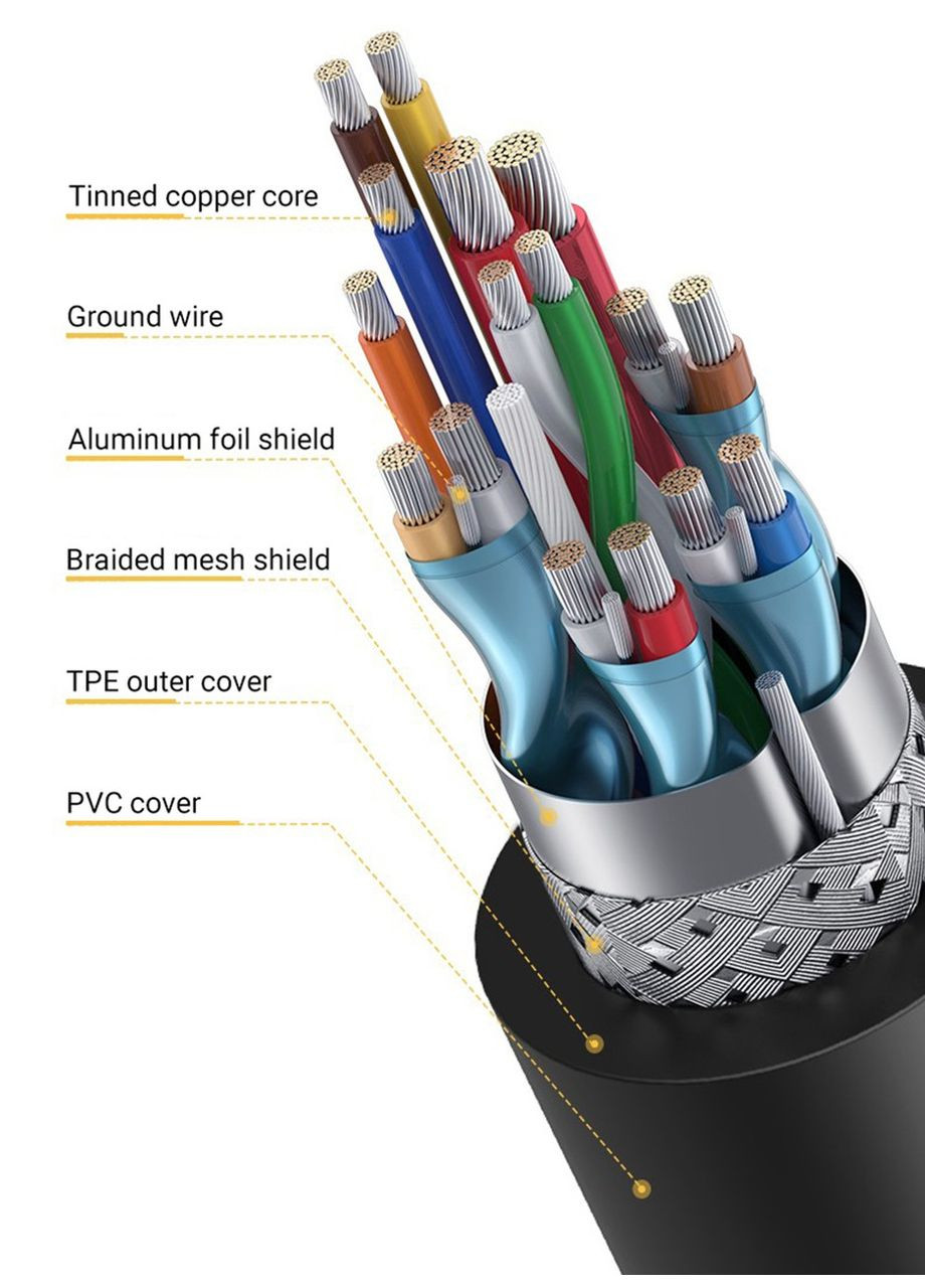 Кабель, USB на Type-C 3.1 Gen2, 10 Гбит/с, 1 м JEYI (306557624)