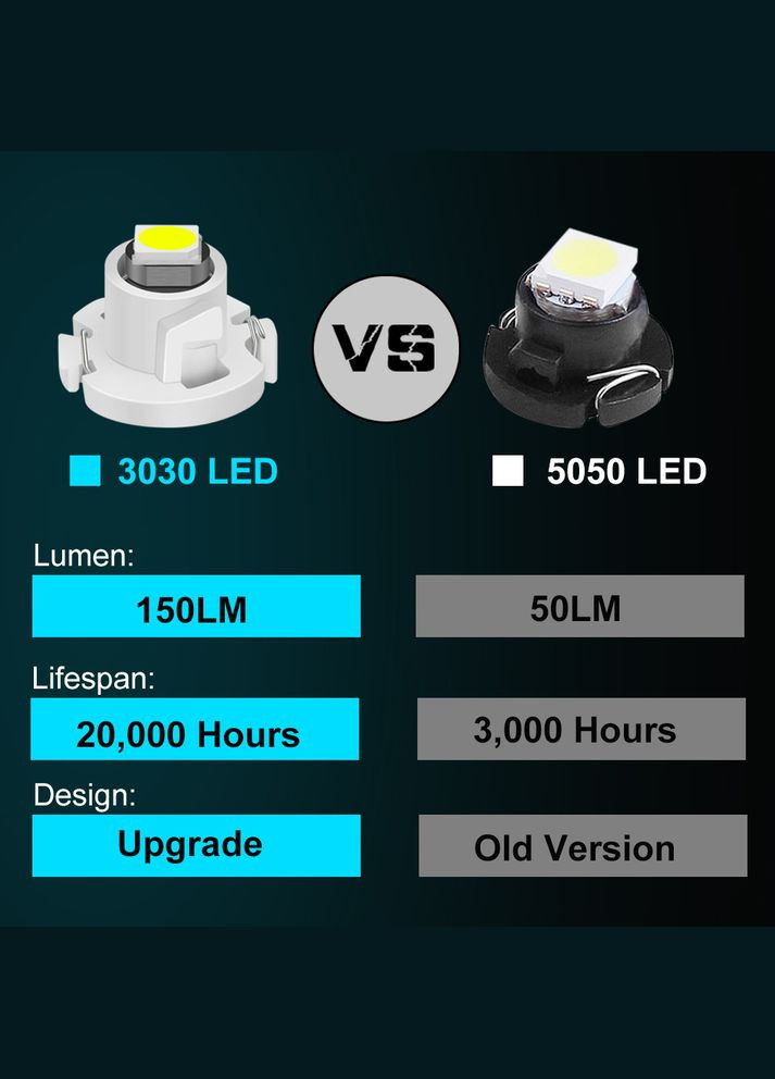 Світлодіодна лампа LED T4.7 Біла 1 SMD 3030 для приладової панелі No Brand (331904909)