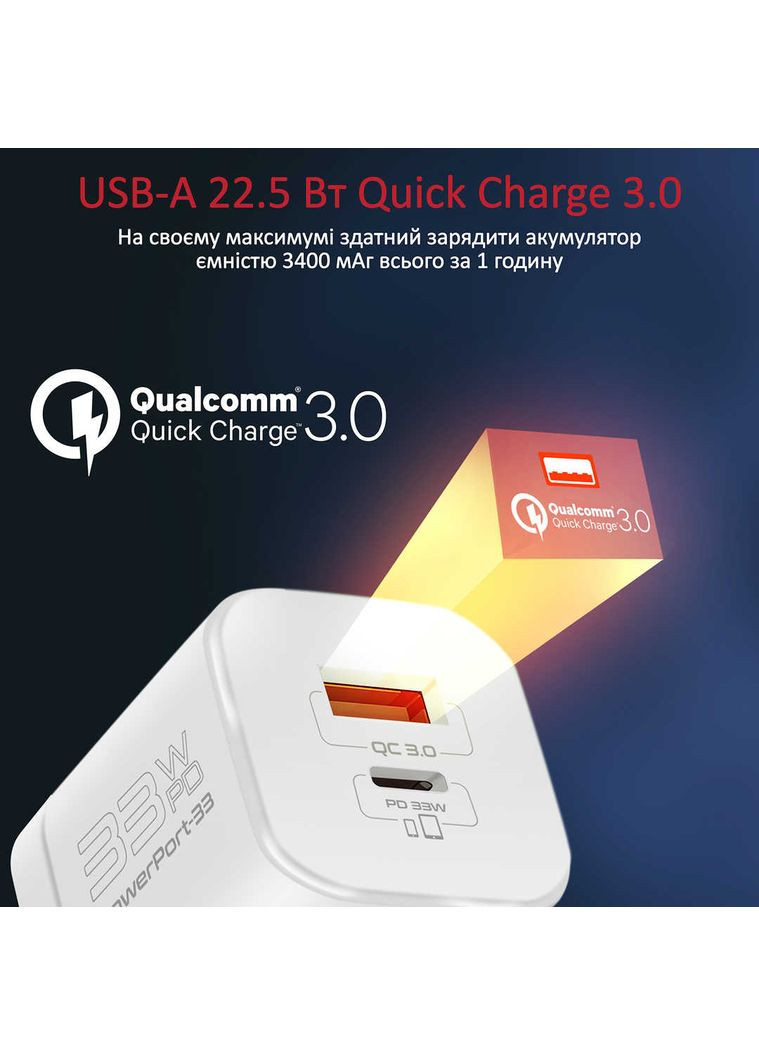 Зарядний пристрій PowerPort-33 White Promate (356728216)