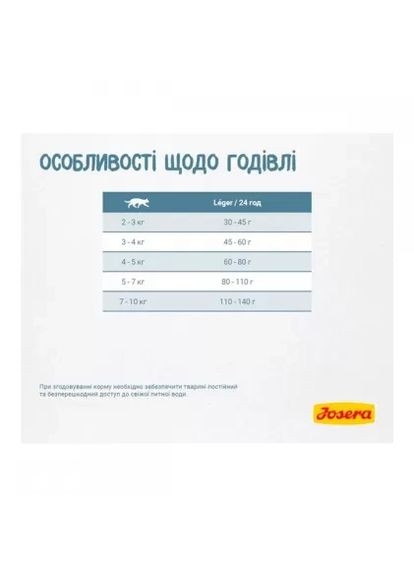 Léger Josera (372159180)