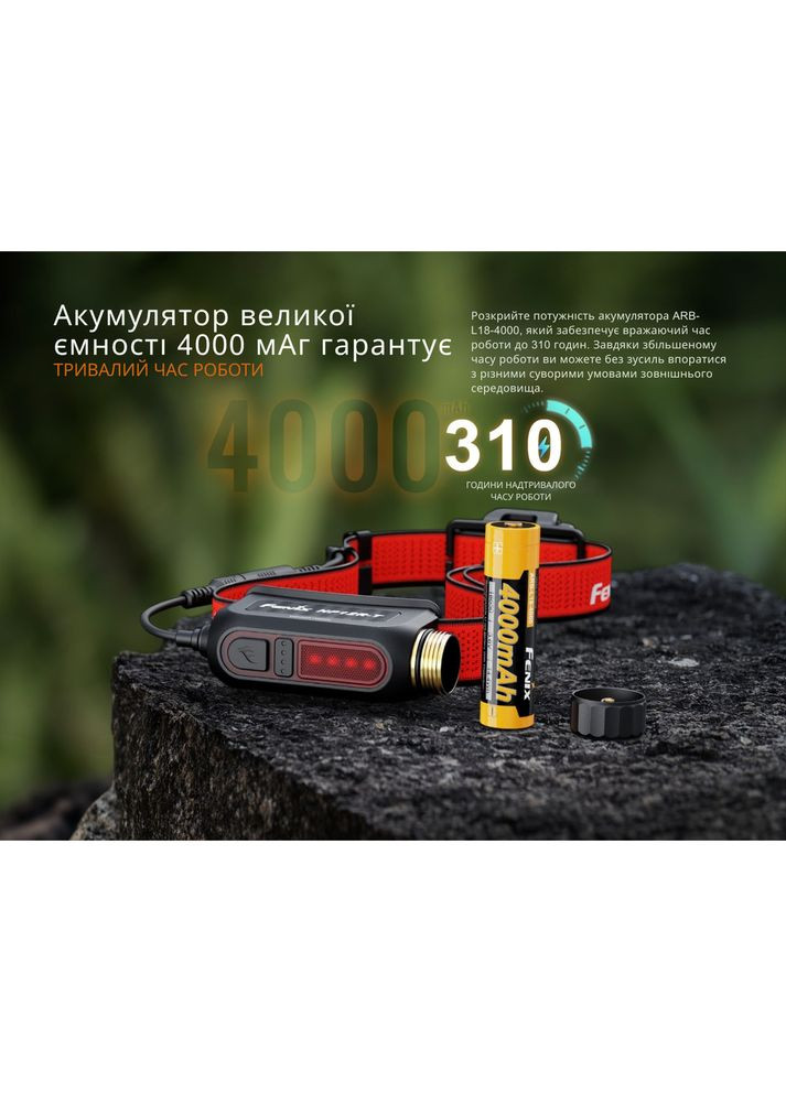 Фонарь налобный HP12R-TRd красный Fenix (370673343)