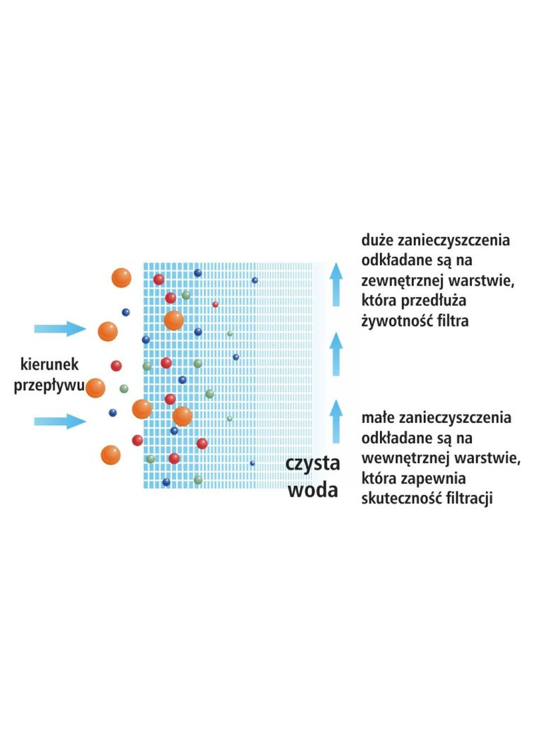 Картридж із поліпропіленової нитки PP5M20BB 4,5"x20", 5 мкм USTM (316088986)