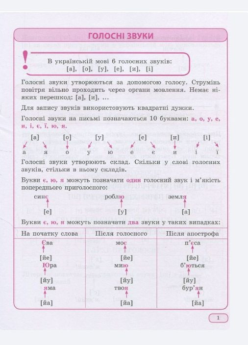 Українська мова в таблицях та схемах 1-4 класи. Найкращий довідник Торсінг (317042511)