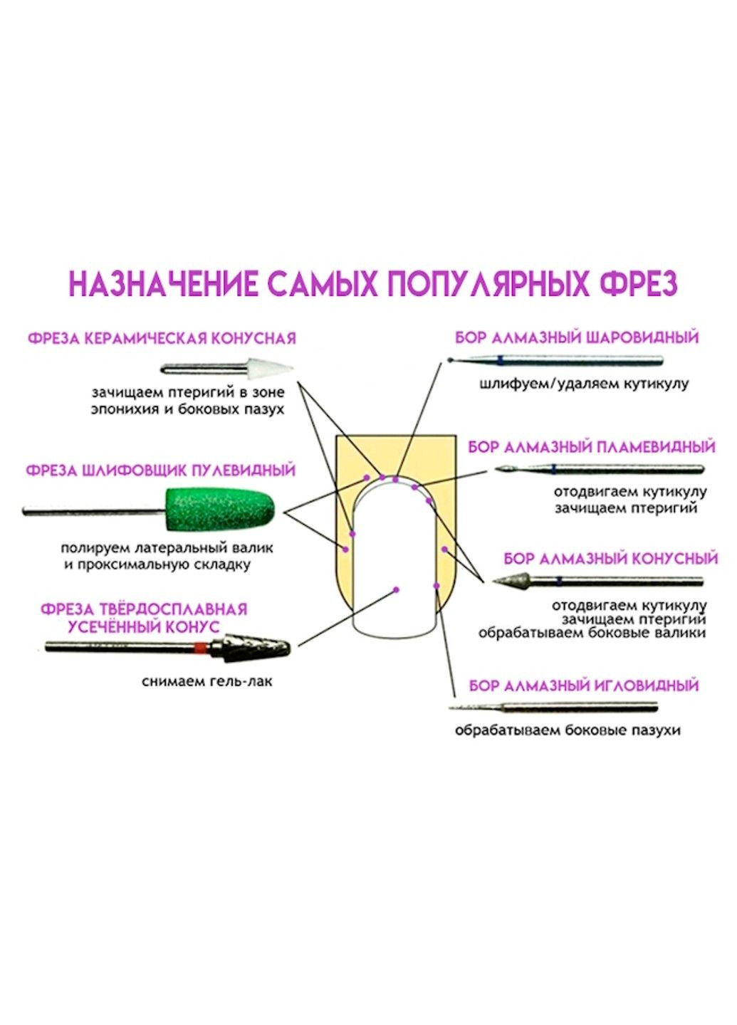 Керамическая насадка (фреза) для снятия геля и гель-лака MagicNail (292734133)