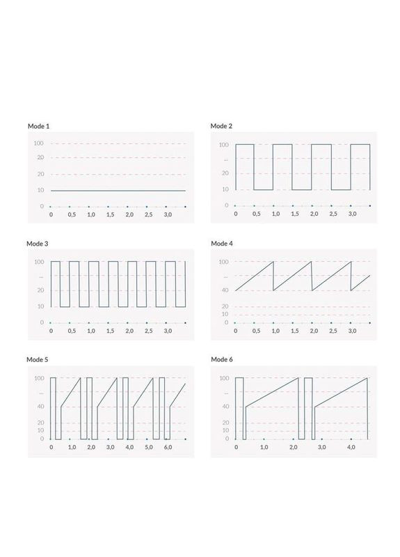 Вибратор Mystim Sleak Freak Pink, 8 режимов, внутренняя и внешняя стимуляция No Brand (366879093)