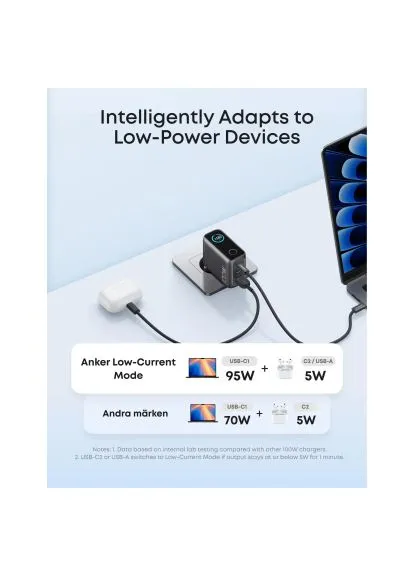 Зарядний пристрій dark gray (B121BGZ1) Anker 2xUSB-C PD100W + 1xUSB GaN w Display + cable USB-C (389988859)