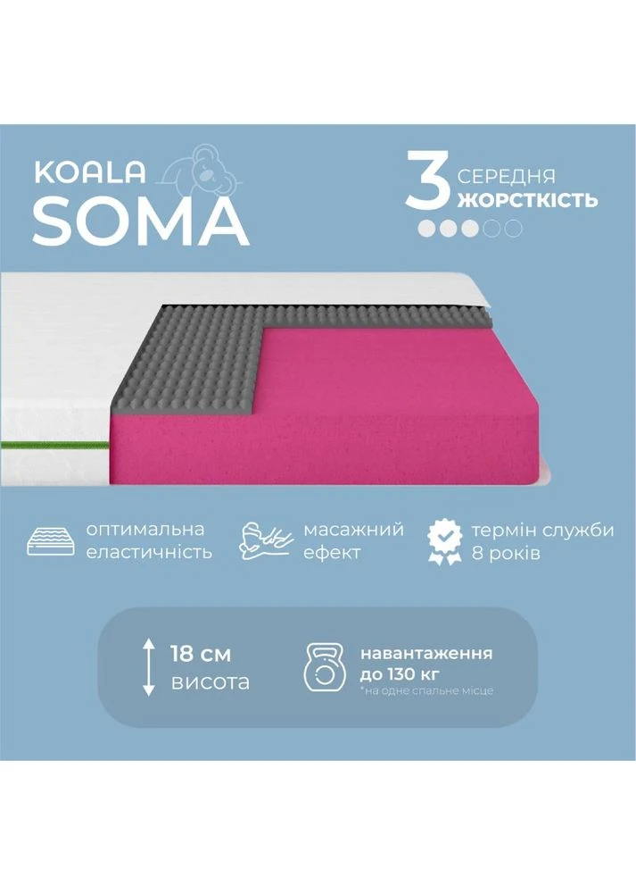 Матрас ортопедический Soma 180х200 см беспружинный скрутка (55051271) iSmart (389029775)